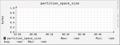 koala9.mgmt.grid.surfsara.nl partition_space_size