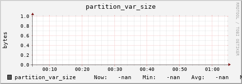 koala9.mgmt.grid.surfsara.nl partition_var_size