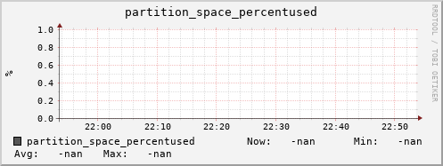 koala9.mgmt.grid.surfsara.nl partition_space_percentused