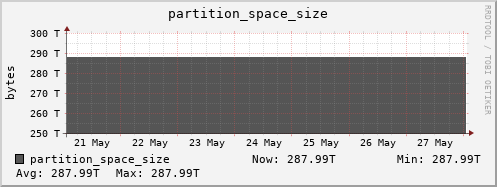 koala9.mgmt.grid.surfsara.nl partition_space_size