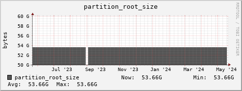 koala9.mgmt.grid.surfsara.nl partition_root_size