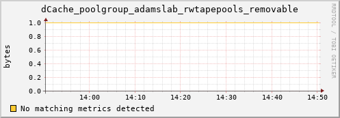 koi2.mgmt.grid.surfsara.nl dCache_poolgroup_adamslab_rwtapepools_removable