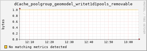 koi2.mgmt.grid.surfsara.nl dCache_poolgroup_geomodel_writet1d1pools_removable