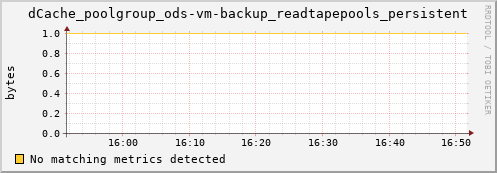 koi2.mgmt.grid.surfsara.nl dCache_poolgroup_ods-vm-backup_readtapepools_persistent