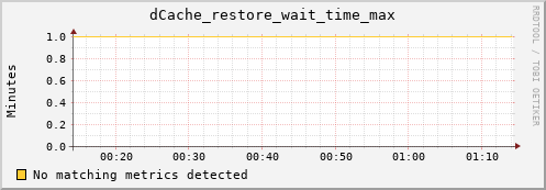 koi2.mgmt.grid.surfsara.nl dCache_restore_wait_time_max