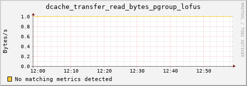 koi2.mgmt.grid.surfsara.nl dcache_transfer_read_bytes_pgroup_lofus