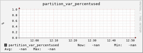 koi2.mgmt.grid.surfsara.nl partition_var_percentused