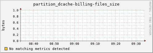 koi2.mgmt.grid.surfsara.nl partition_dcache-billing-files_size
