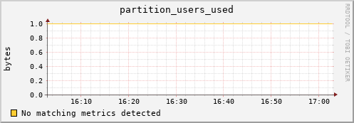 koi2.mgmt.grid.surfsara.nl partition_users_used