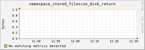 koi2.mgmt.grid.surfsara.nl namespace_stored_filesize_disk_return