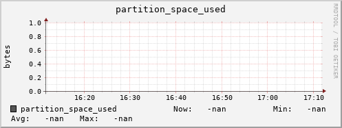 koi2.mgmt.grid.surfsara.nl partition_space_used