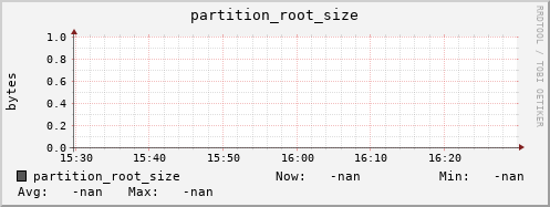 koi2.mgmt.grid.surfsara.nl partition_root_size
