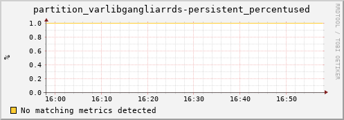 koi2.mgmt.grid.surfsara.nl partition_varlibgangliarrds-persistent_percentused