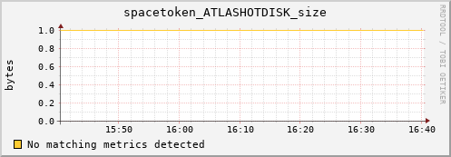 koi2.mgmt.grid.surfsara.nl spacetoken_ATLASHOTDISK_size