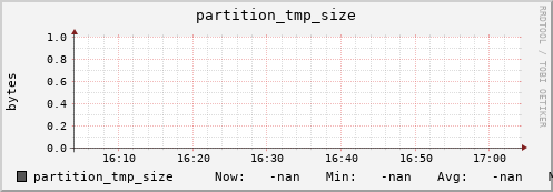 koi2.mgmt.grid.surfsara.nl partition_tmp_size