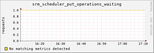 koi2.mgmt.grid.surfsara.nl srm_scheduler_put_operations_waiting