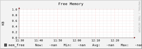 koi2.mgmt.grid.surfsara.nl mem_free