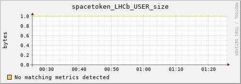 koi2.mgmt.grid.surfsara.nl spacetoken_LHCb_USER_size