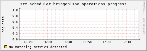 koi2.mgmt.grid.surfsara.nl srm_scheduler_bringonline_operations_progress