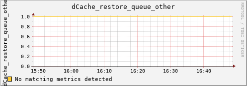 koi2.mgmt.grid.surfsara.nl dCache_restore_queue_other