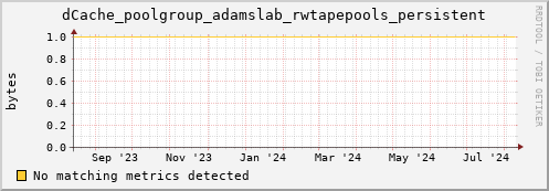 koi2.mgmt.grid.surfsara.nl dCache_poolgroup_adamslab_rwtapepools_persistent