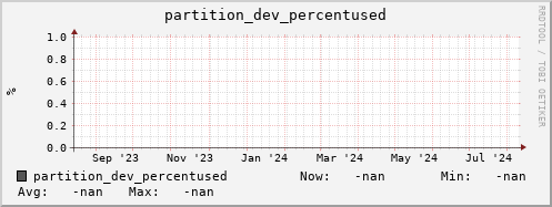 koi2.mgmt.grid.surfsara.nl partition_dev_percentused