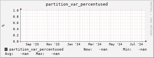 koi2.mgmt.grid.surfsara.nl partition_var_percentused