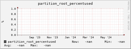 koi2.mgmt.grid.surfsara.nl partition_root_percentused