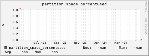 koi2.mgmt.grid.surfsara.nl partition_space_percentused