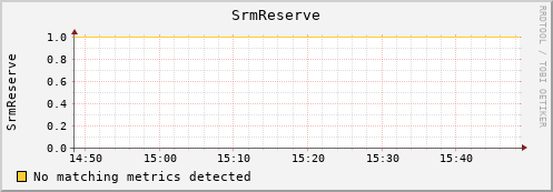 koi3.mgmt.grid.surfsara.nl SrmReserve