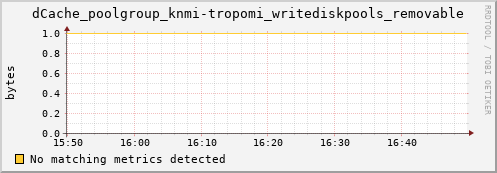 koi3.mgmt.grid.surfsara.nl dCache_poolgroup_knmi-tropomi_writediskpools_removable