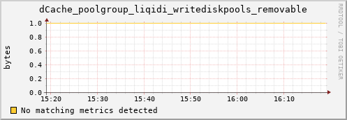 koi3.mgmt.grid.surfsara.nl dCache_poolgroup_liqidi_writediskpools_removable