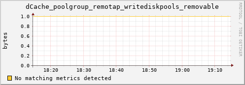 koi3.mgmt.grid.surfsara.nl dCache_poolgroup_remotap_writediskpools_removable