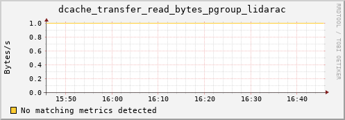 koi3.mgmt.grid.surfsara.nl dcache_transfer_read_bytes_pgroup_lidarac