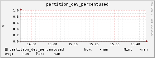 koi3.mgmt.grid.surfsara.nl partition_dev_percentused