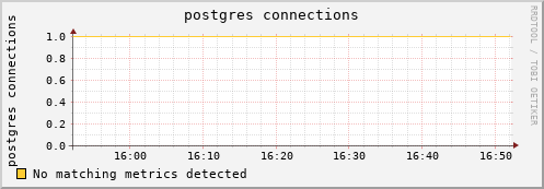 koi3.mgmt.grid.surfsara.nl postgres%20connections