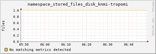 koi3.mgmt.grid.surfsara.nl namespace_stored_files_disk_knmi-tropomi