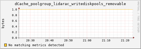 koi3.mgmt.grid.surfsara.nl dCache_poolgroup_lidarac_writediskpools_removable