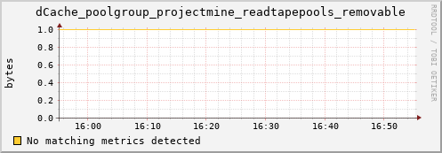 koi3.mgmt.grid.surfsara.nl dCache_poolgroup_projectmine_readtapepools_removable