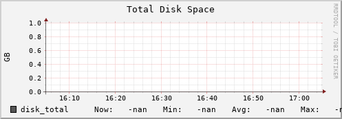 koi3.mgmt.grid.surfsara.nl disk_total