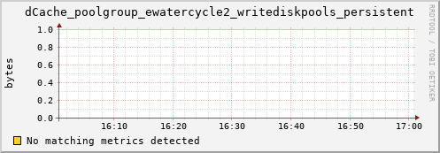 koi3.mgmt.grid.surfsara.nl dCache_poolgroup_ewatercycle2_writediskpools_persistent