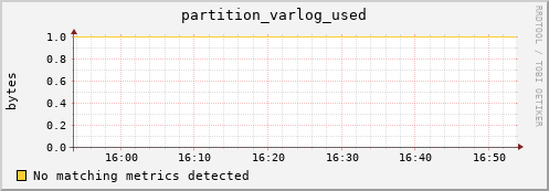 koi3.mgmt.grid.surfsara.nl partition_varlog_used