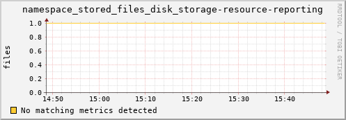 koi3.mgmt.grid.surfsara.nl namespace_stored_files_disk_storage-resource-reporting