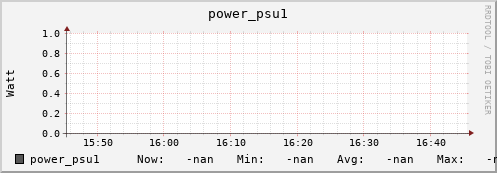 koi3.mgmt.grid.surfsara.nl power_psu1