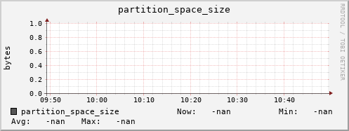 koi3.mgmt.grid.surfsara.nl partition_space_size