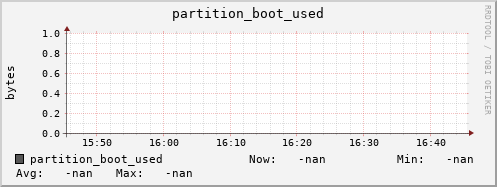 koi3.mgmt.grid.surfsara.nl partition_boot_used