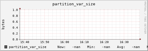 koi3.mgmt.grid.surfsara.nl partition_var_size