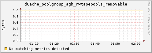 koi3.mgmt.grid.surfsara.nl dCache_poolgroup_agh_rwtapepools_removable