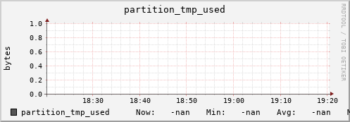 koi3.mgmt.grid.surfsara.nl partition_tmp_used