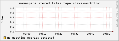 koi3.mgmt.grid.surfsara.nl namespace_stored_files_tape_shiwa-workflow
